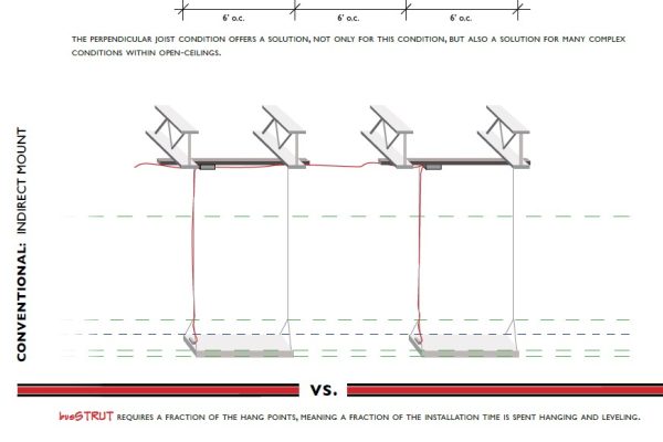 perpendicular to joists