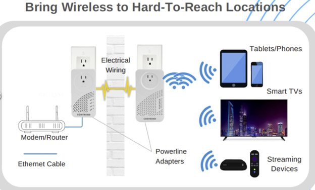 Bring Wireless to Hard-to-Reach Locations